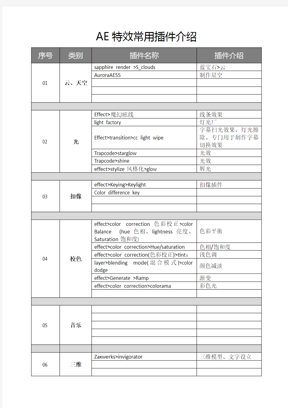 AE特效常用插件介绍