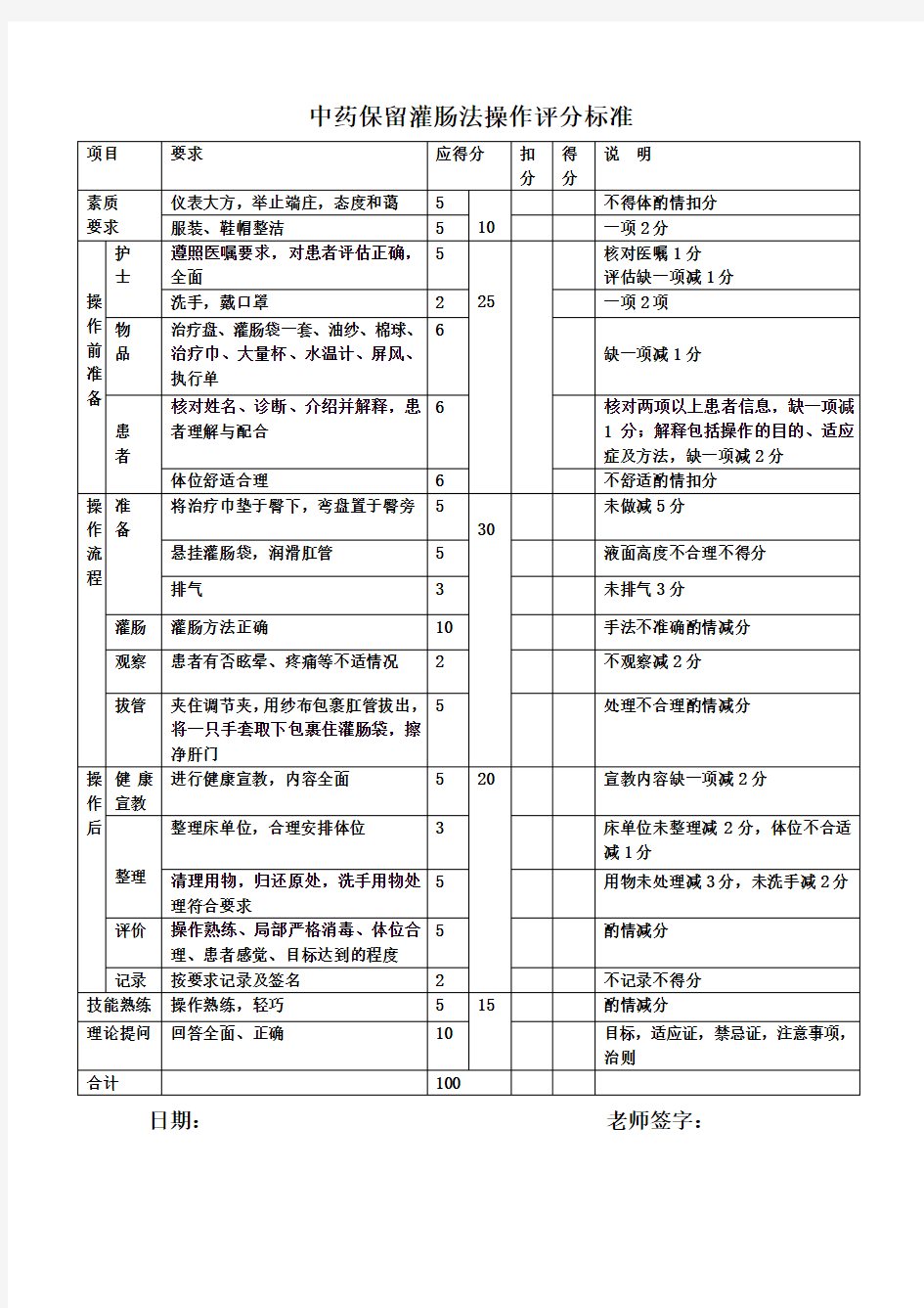 中药保留灌肠法操作评分标准