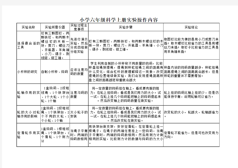 六年级上册科学实验汇总