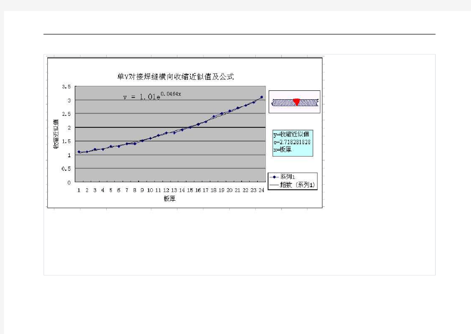 焊接变形收缩余量计算公式