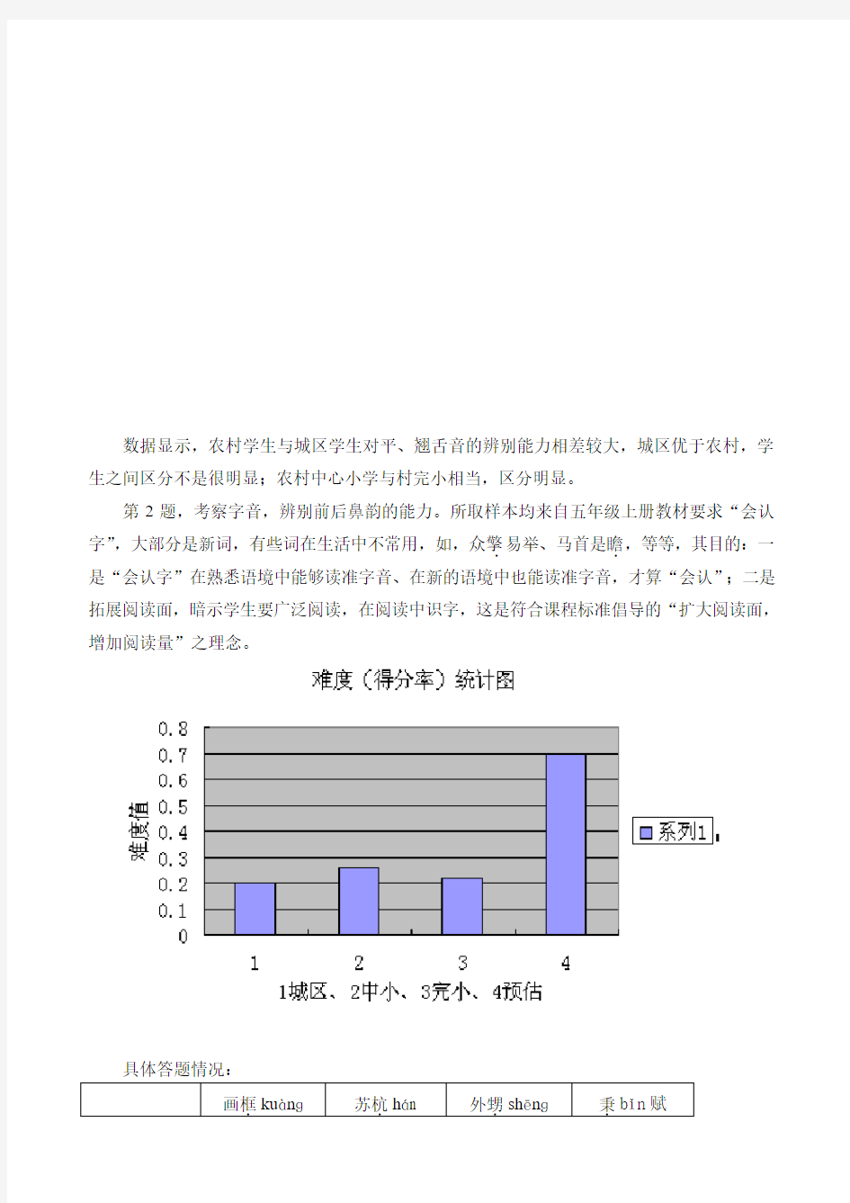 福建省2009年小学五年级语文上册测试实验卷质量分析报告
