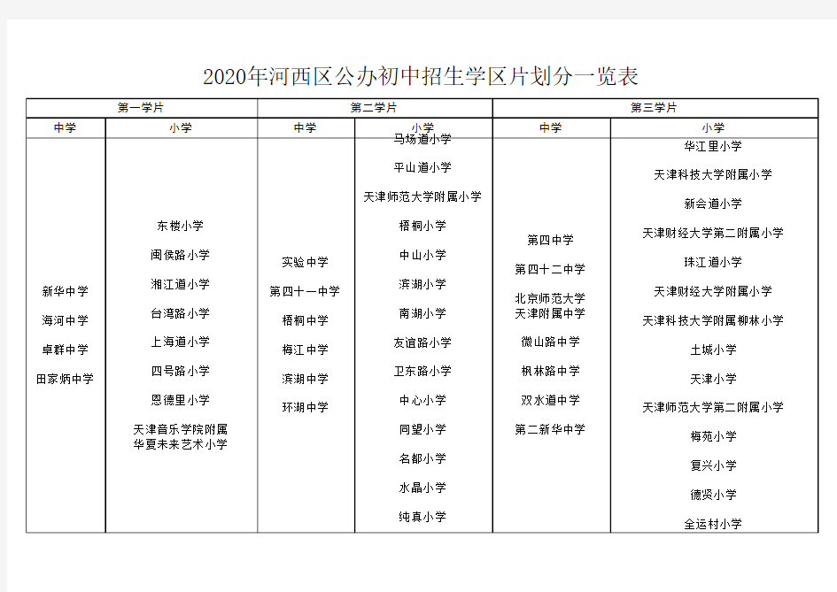 2020年天津市河西区初中片区划分一览表