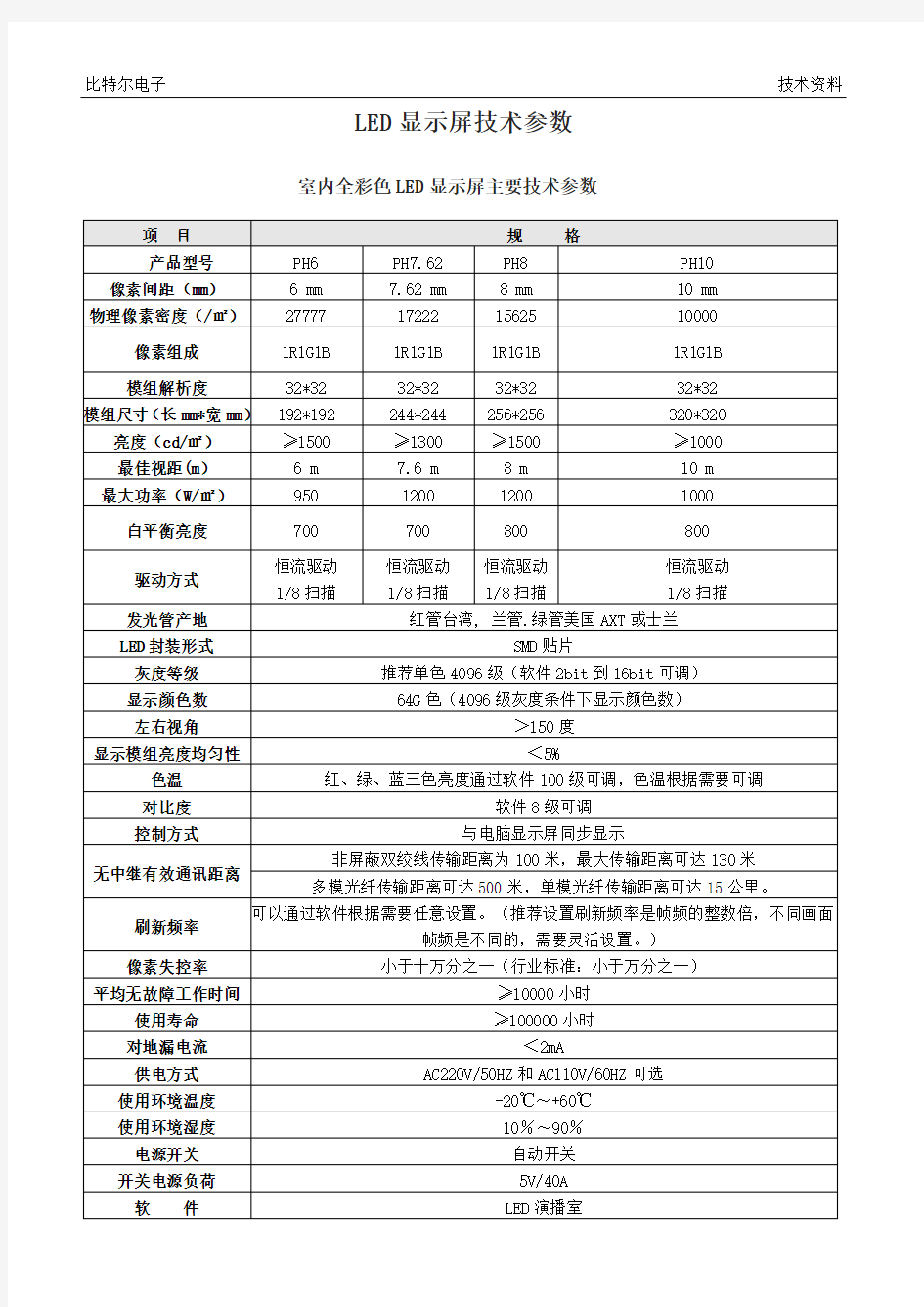 LED显示屏技术参数(精)