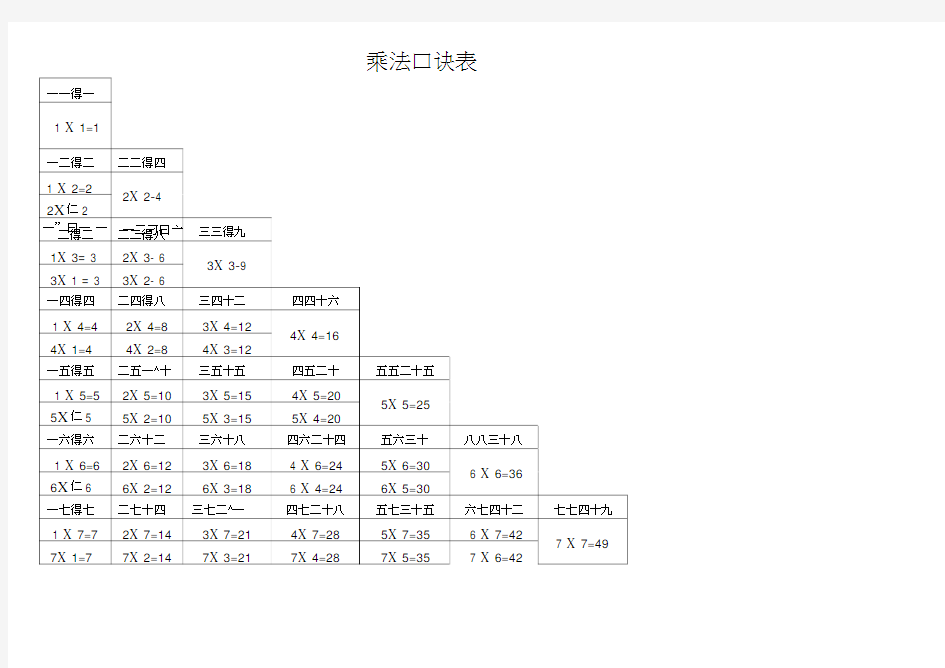 乘法口诀表(一句口诀两道算式)