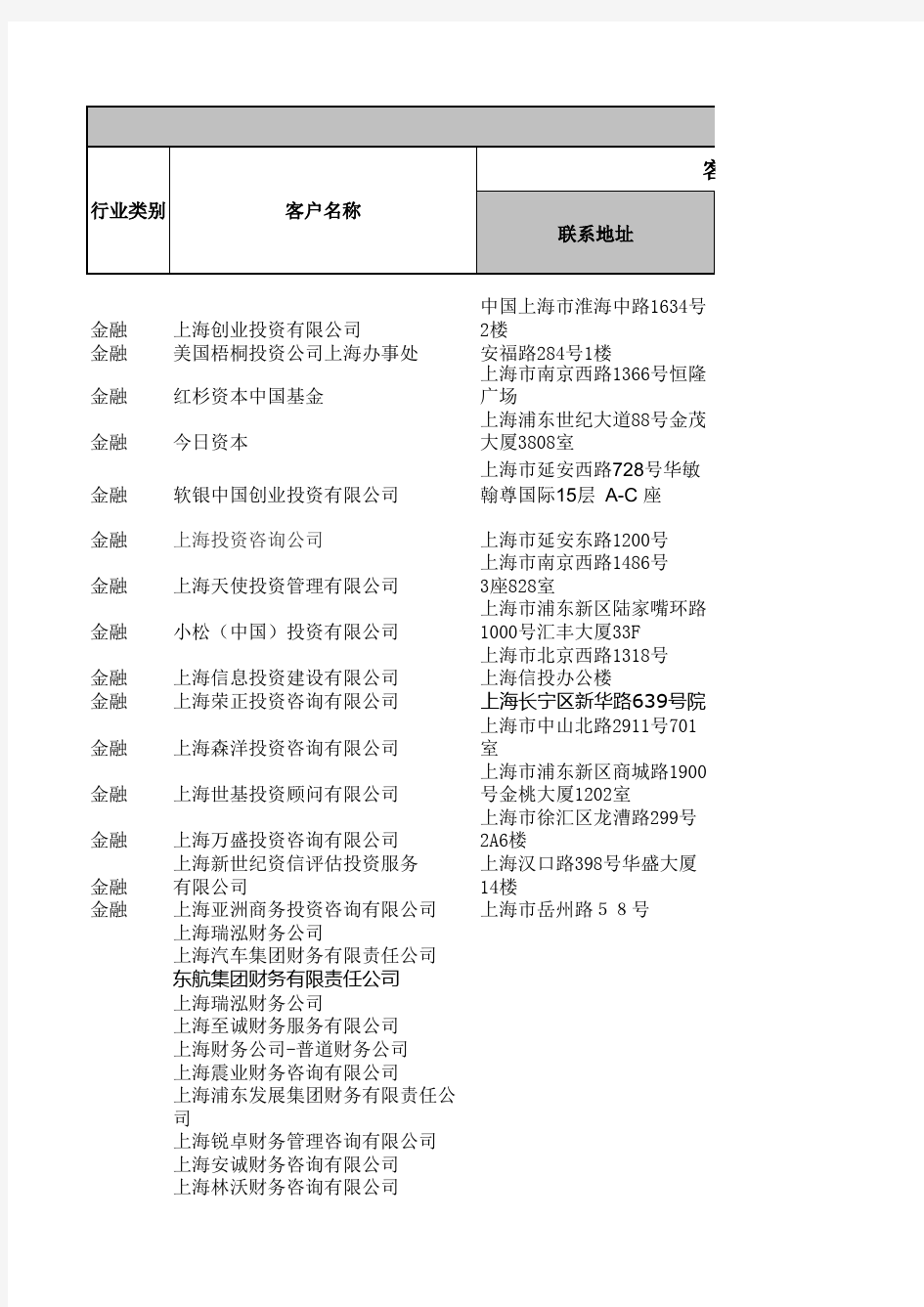 上海投资管理公司名单节选.xls