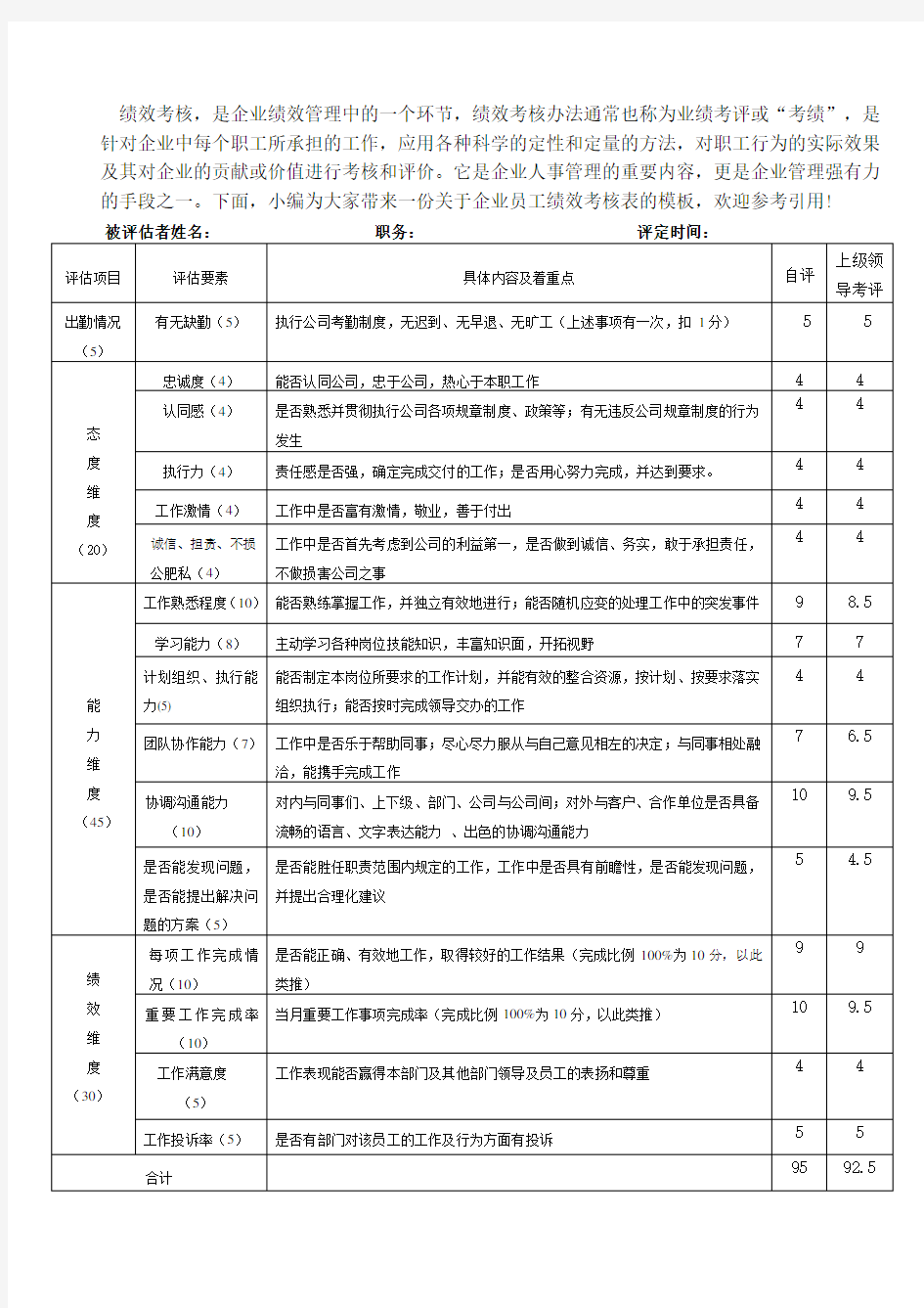 (完整版)工作绩效考核表(通用模板)