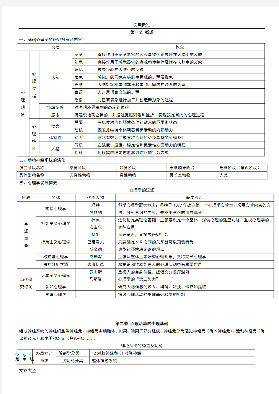 基础心理学地知识框架