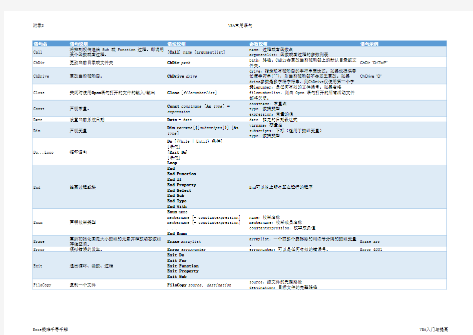 excel VBA常用语句