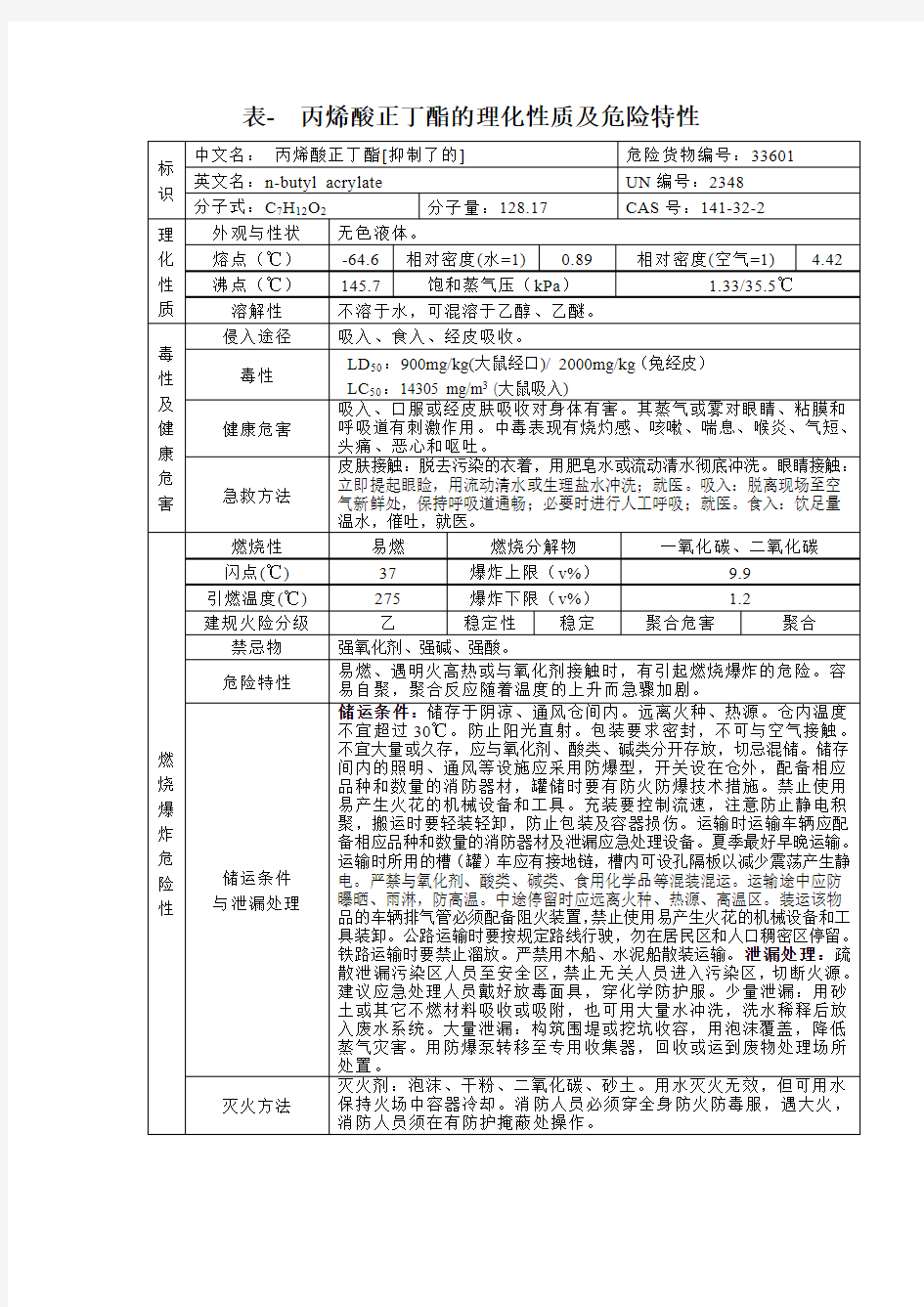 (完整版)表-丙烯酸正丁酯的理化性质及危险特性