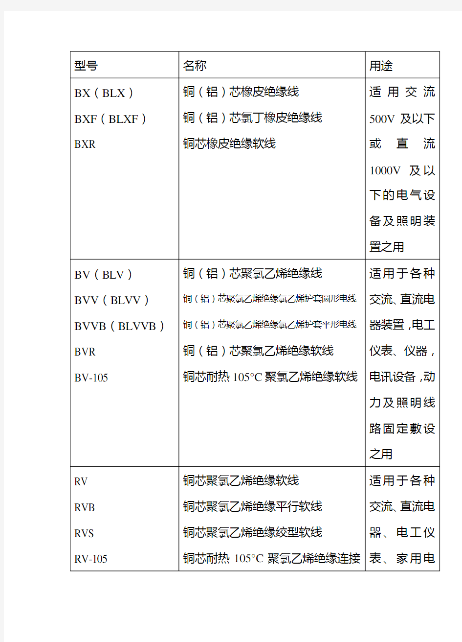 电线、电缆型号含义