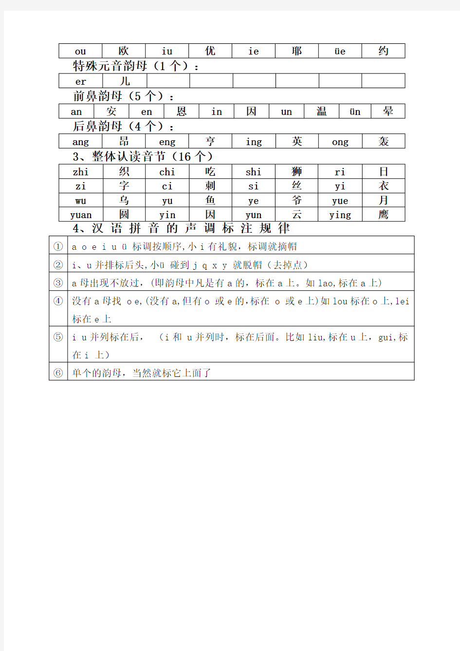 小学汉语拼音声母表韵母表+6个字母书写笔顺
