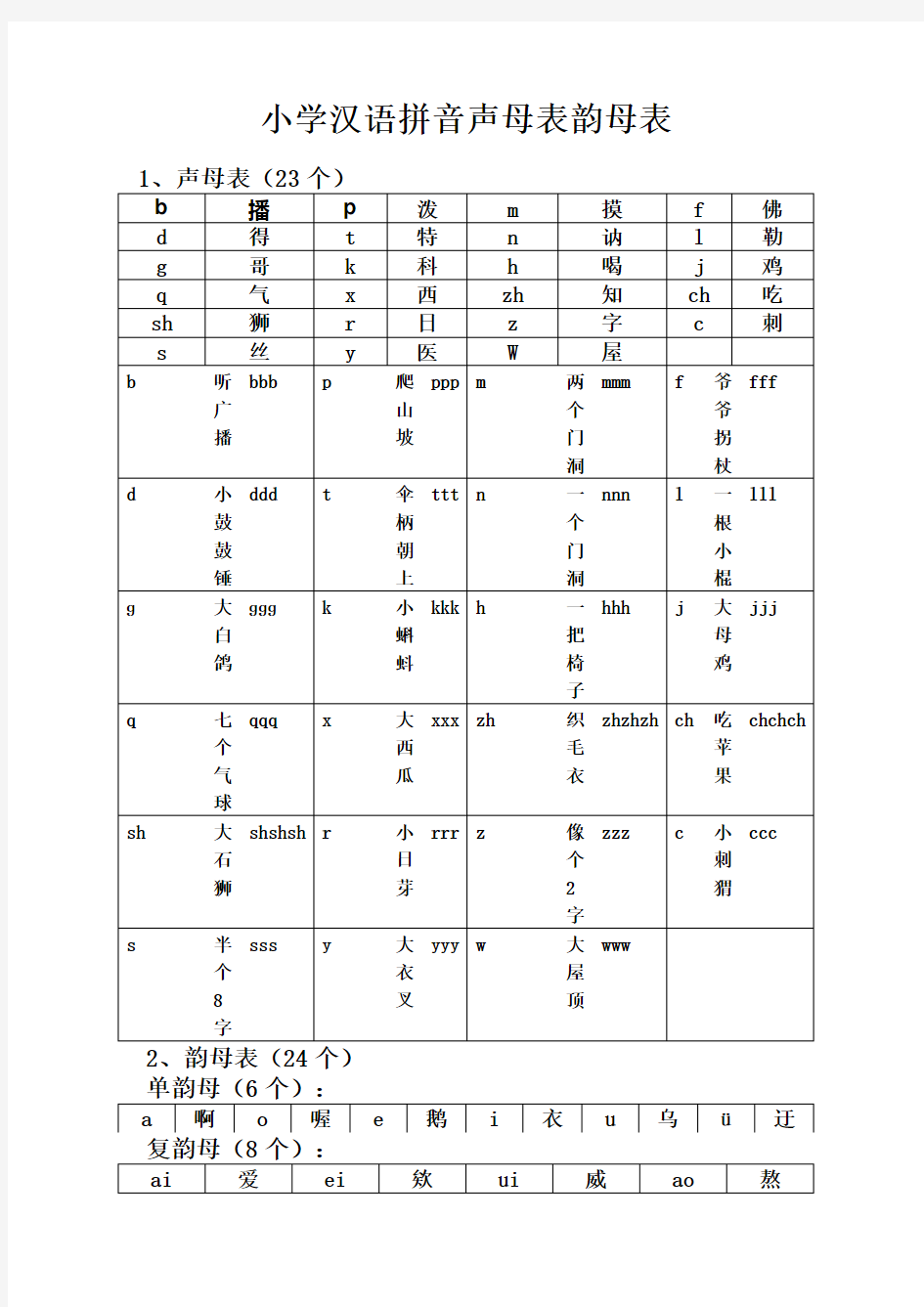 小学汉语拼音声母表韵母表+6个字母书写笔顺