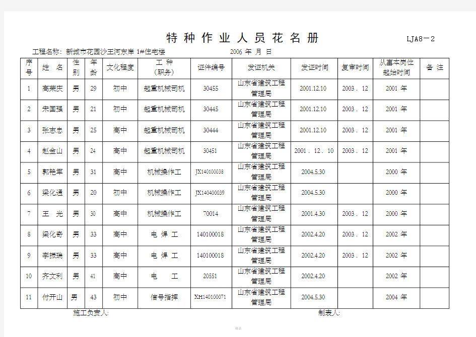 特种作业人员花名册