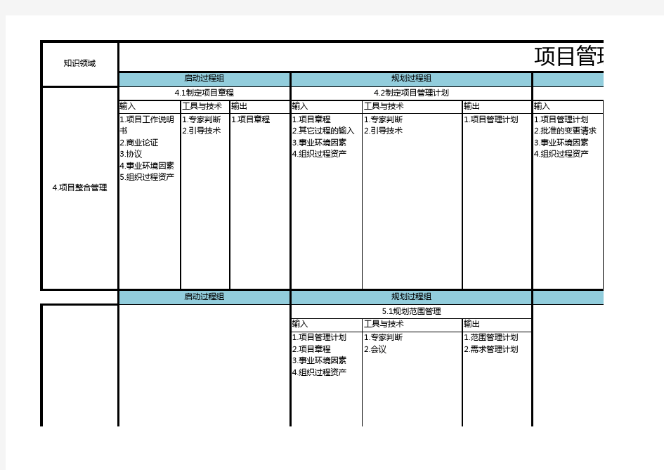 pmp过程组与知识领域表