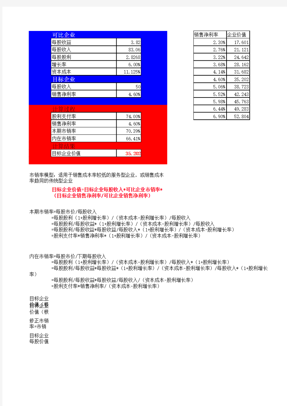 企业价值评估之相对价值模型