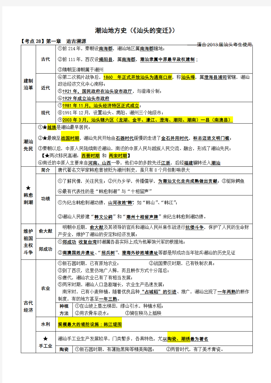 汕头的变迁(潮汕地方史)