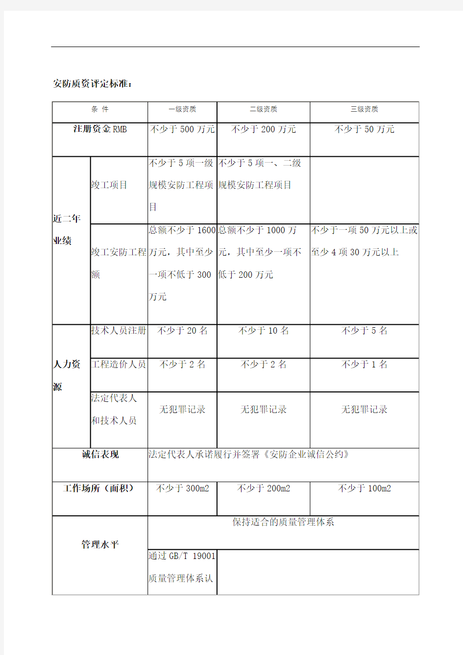 安防一二年级资质申办方案定稿版