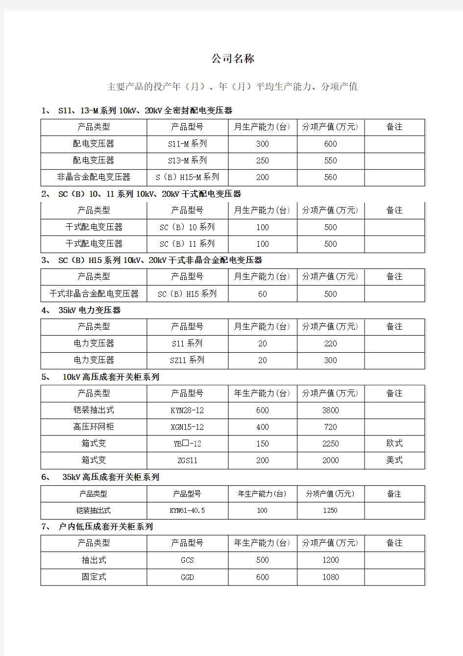 主要产品的投产年(月)、年(月)平均生产能力、分项产值