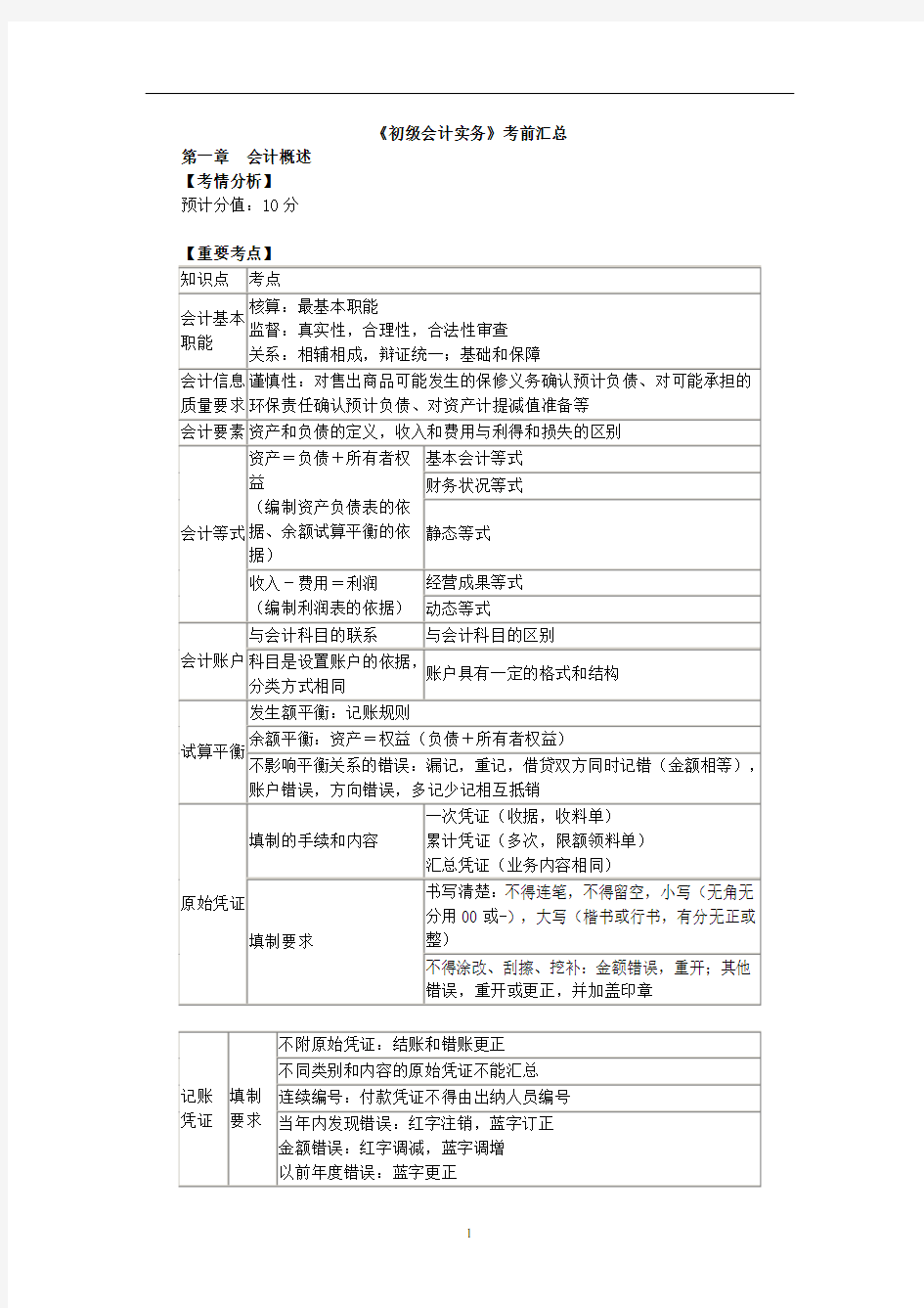 初级会计实务 知识点汇总