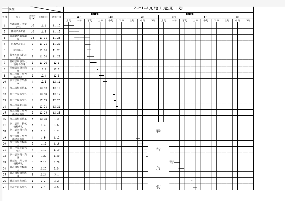 施工进度计划横道图(excel版本)