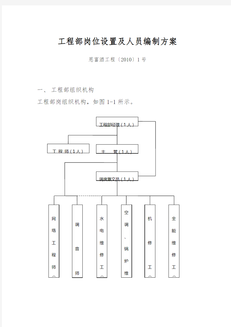 工程部岗位设置与人员编制方案