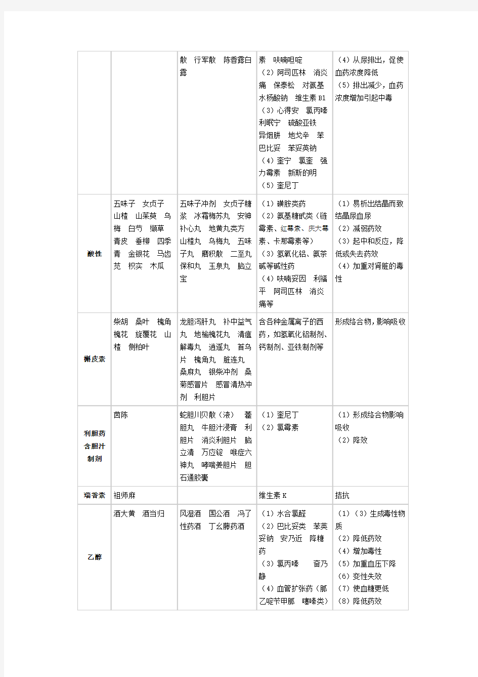 中西药配伍禁忌表