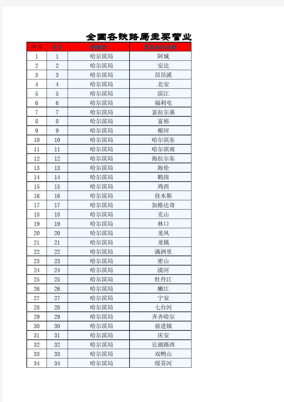 全国各铁路局主要营业站电话