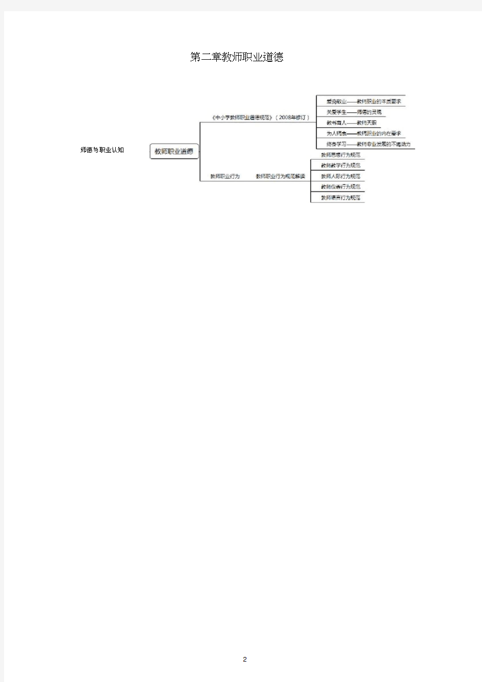 教师招聘考试：全国D类综合应用能力思维导图