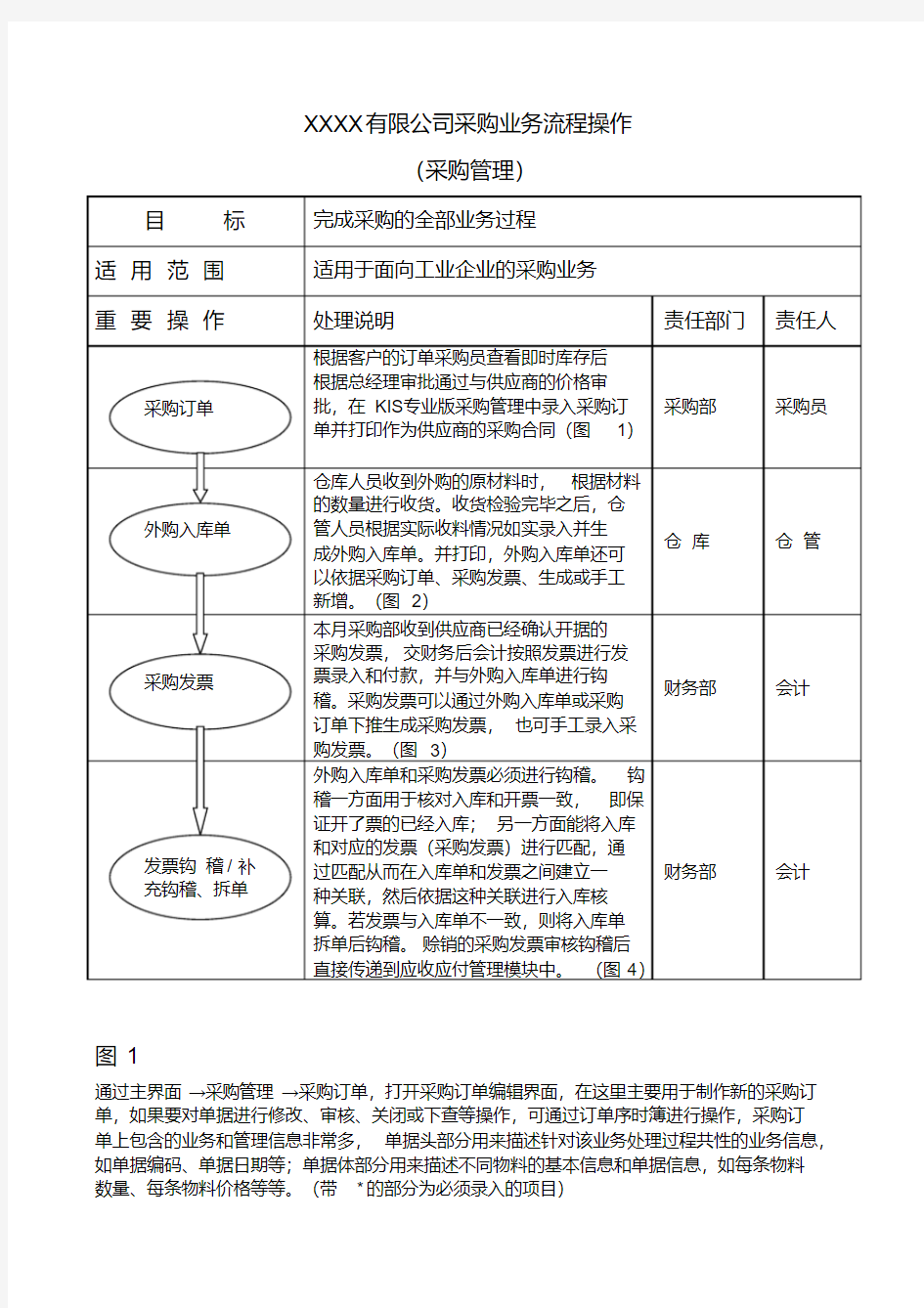 金蝶kis专业版操作流程.pdf