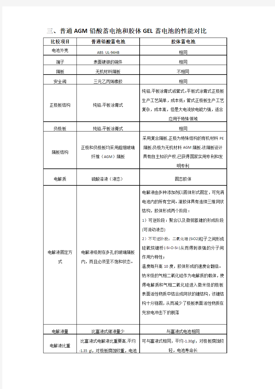 胶体与铅酸蓄电池区别