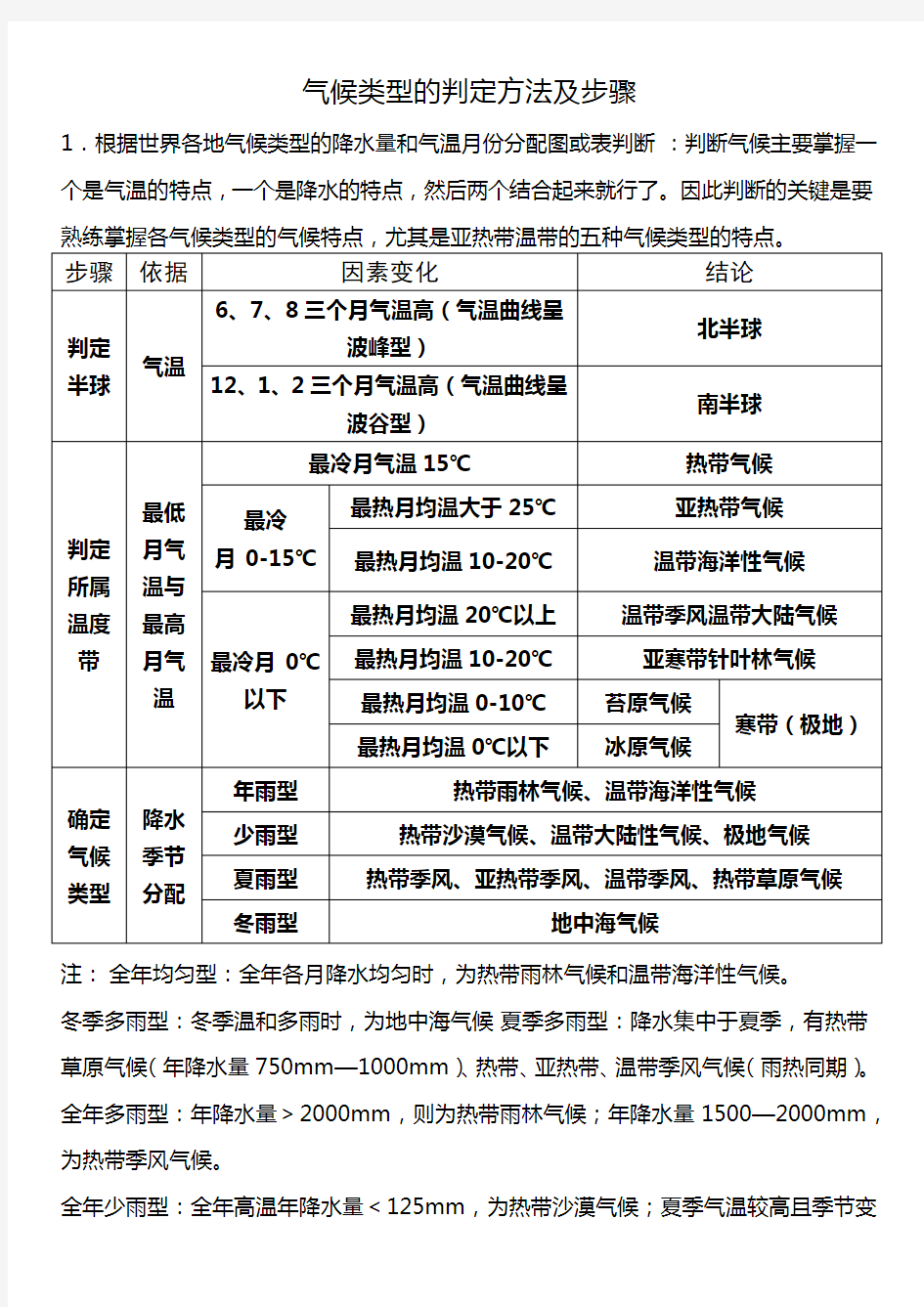 气候类型的判定方法及步骤