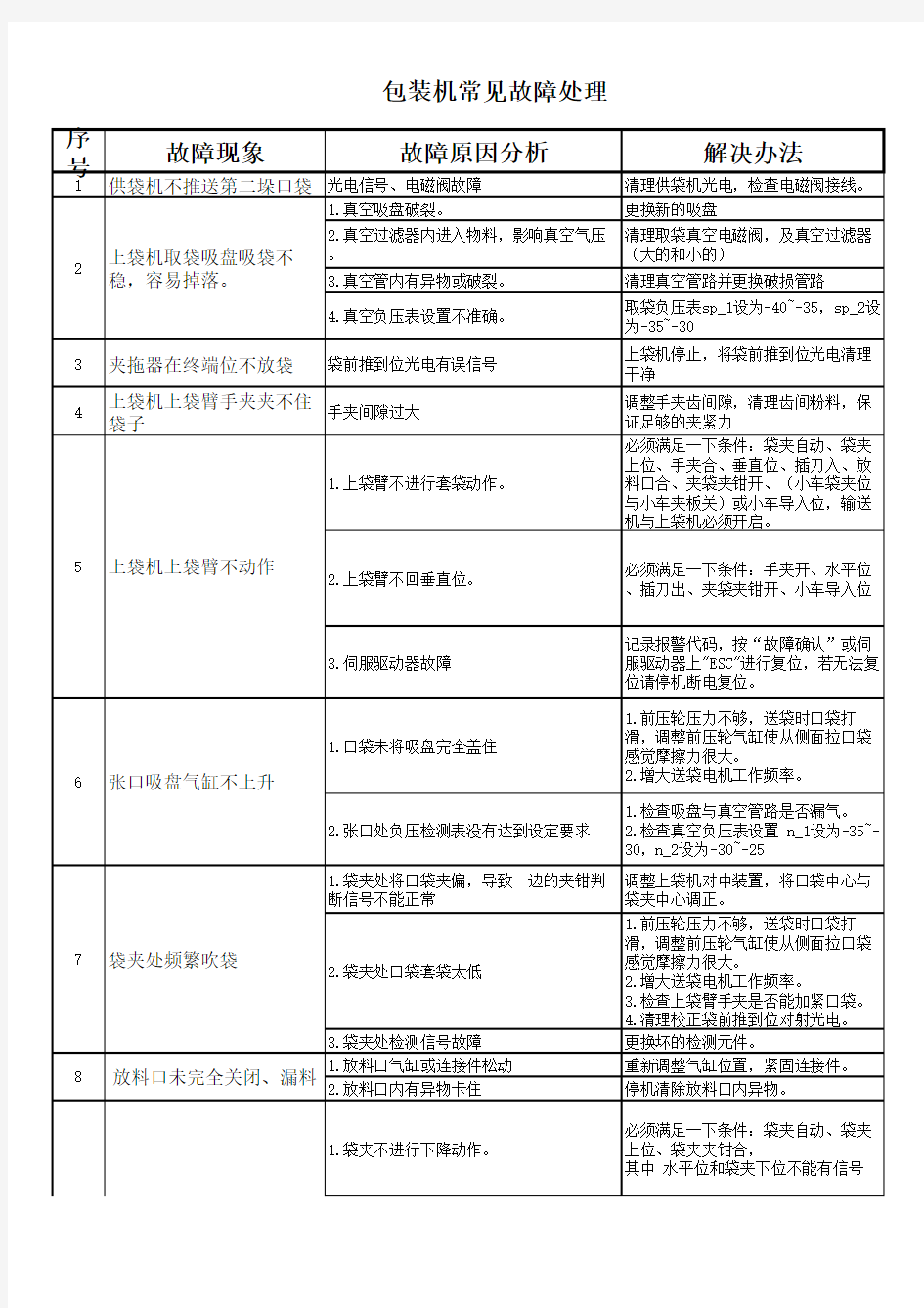 常见故障处理包装机汇总