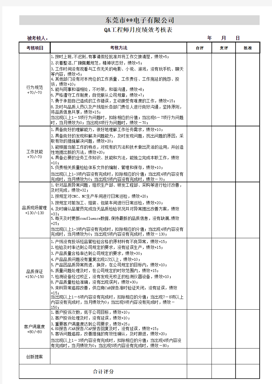 QA工程师月度绩效考核表