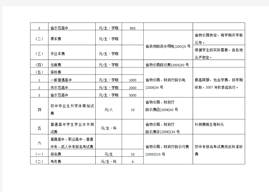 行政事业性收费项目标准目录表