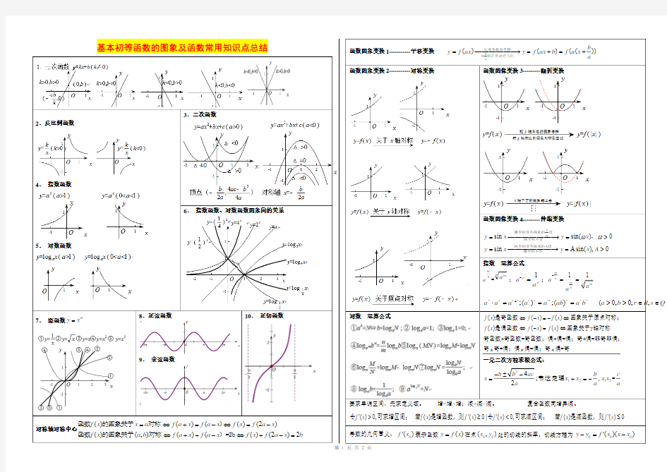 基本初等函数的图象及函数常用知识点总结