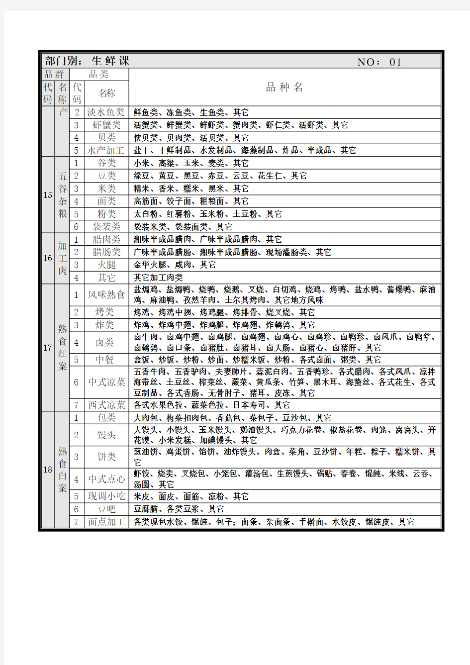 商场商品分类概要