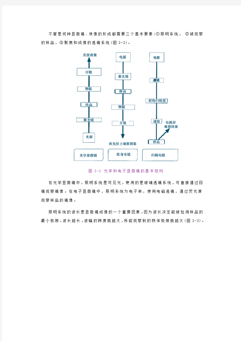 细胞生物学研究方法