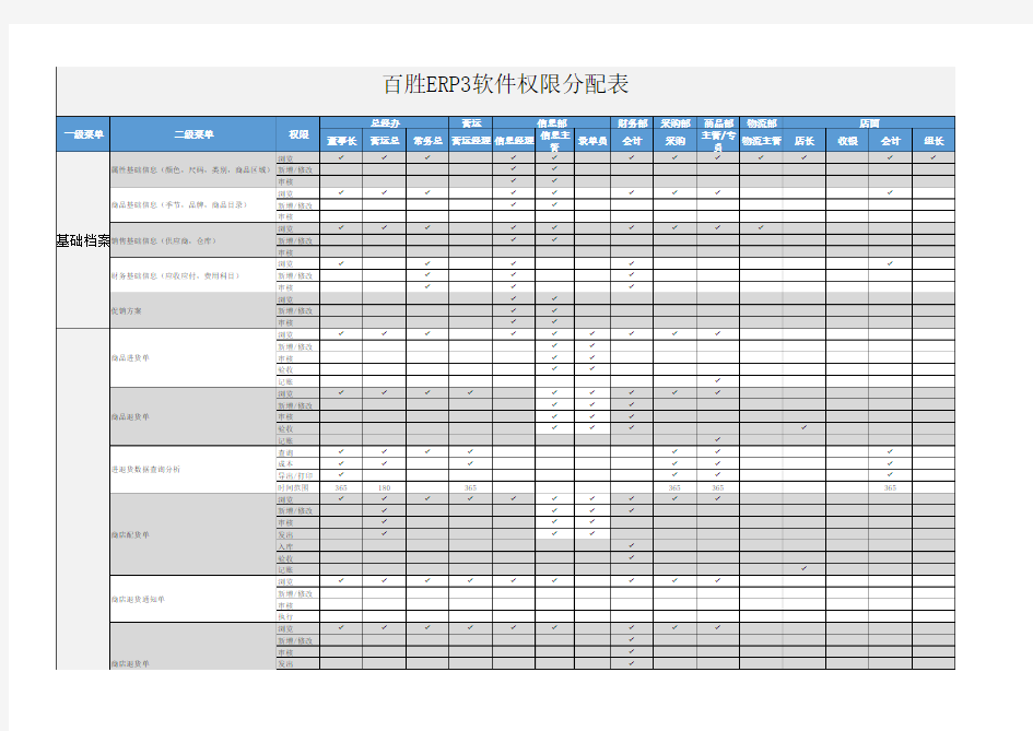 百胜ERP3软件权限分配表