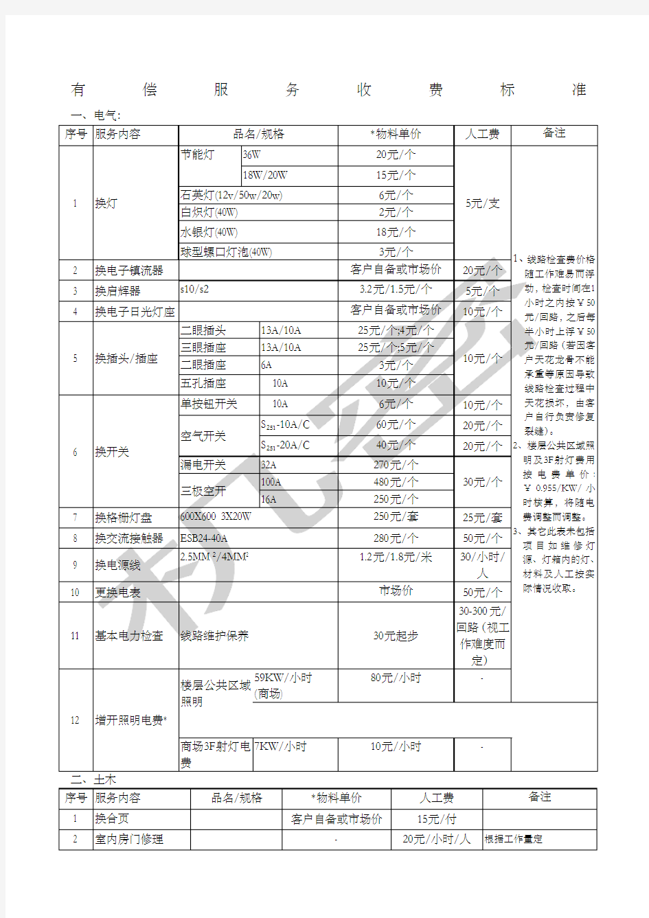 物业有偿服务收费标准