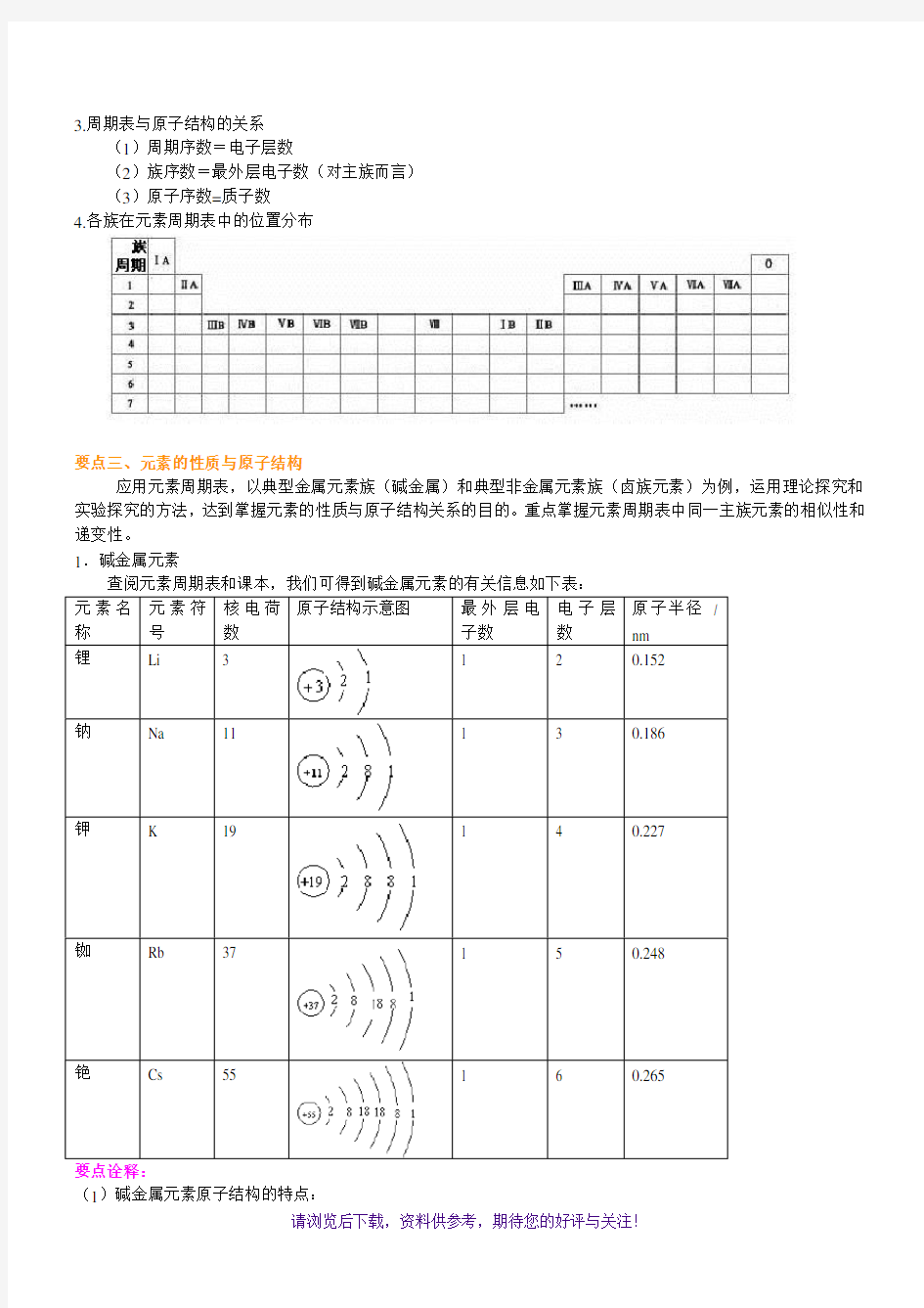 知识讲解-元素周期表基础解析