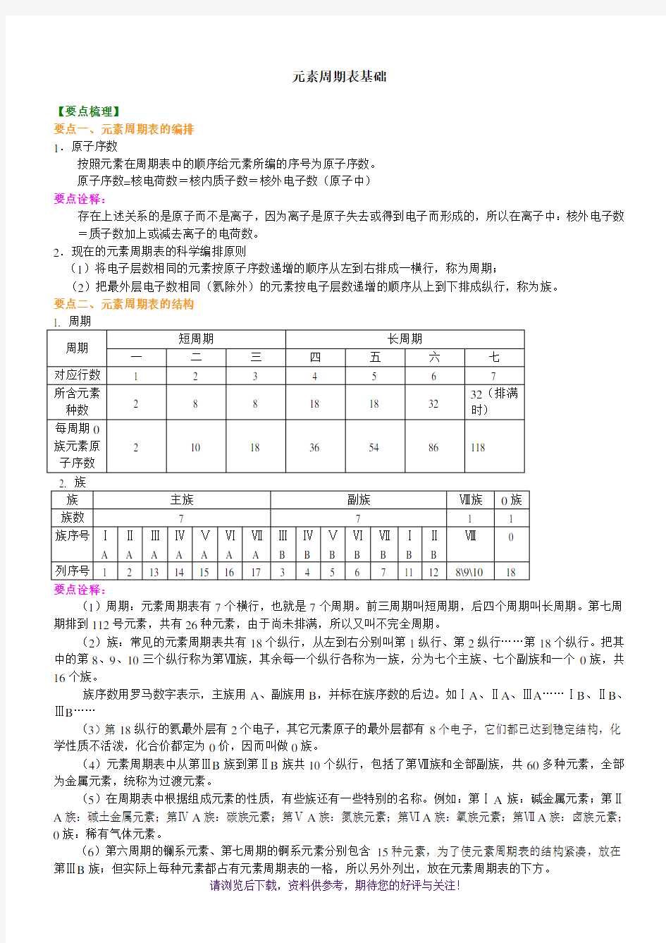 知识讲解-元素周期表基础解析