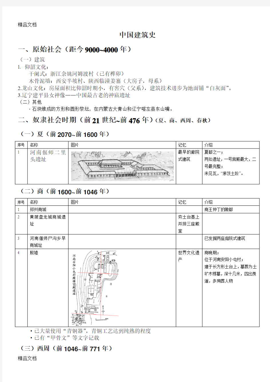 自己总结中国建筑史(带插图)(一级注册建筑师必备)(汇编)