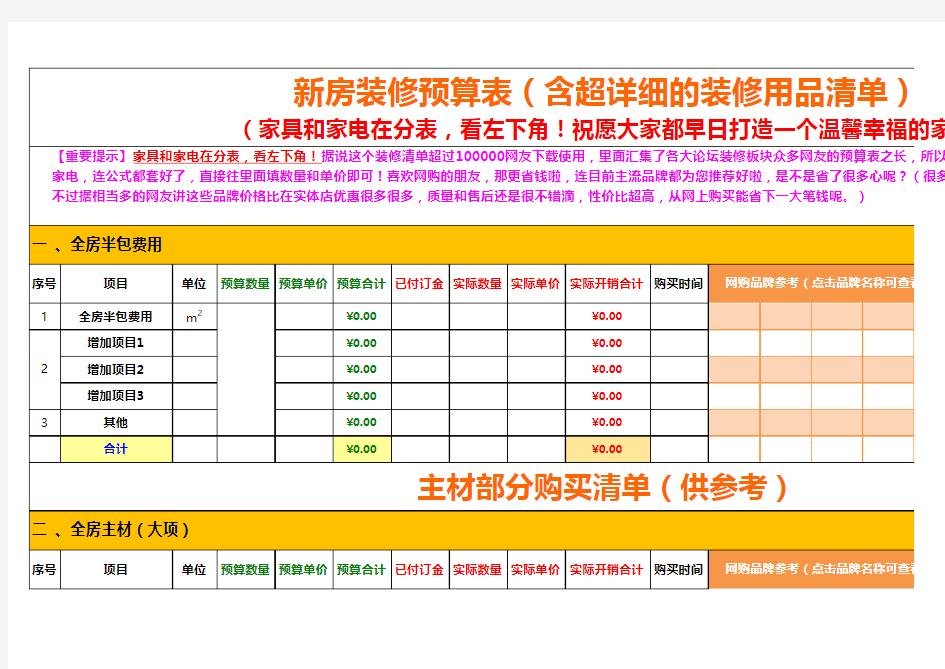 2019年 装修预算表(含超详细的参考装修清单)