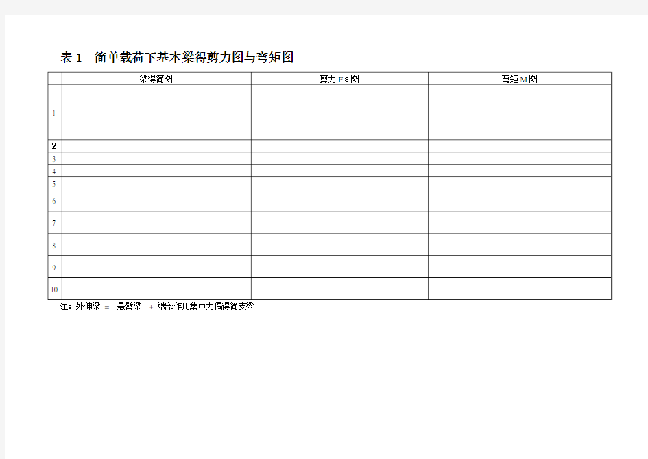 各类梁的弯矩剪力计算汇总表