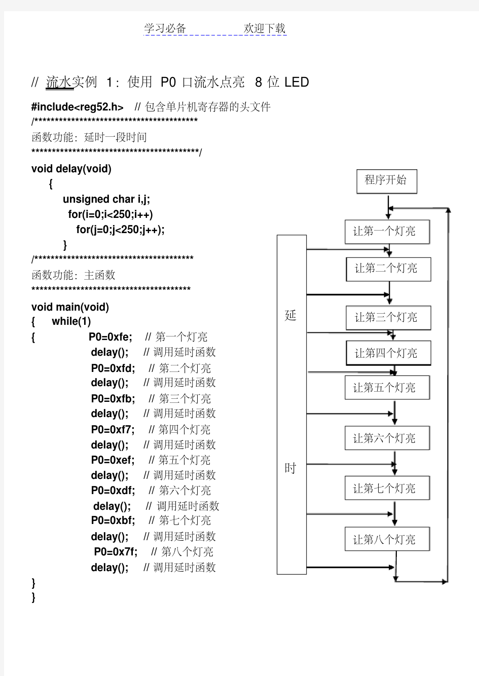 单片机新手教学教案含流程图及程序