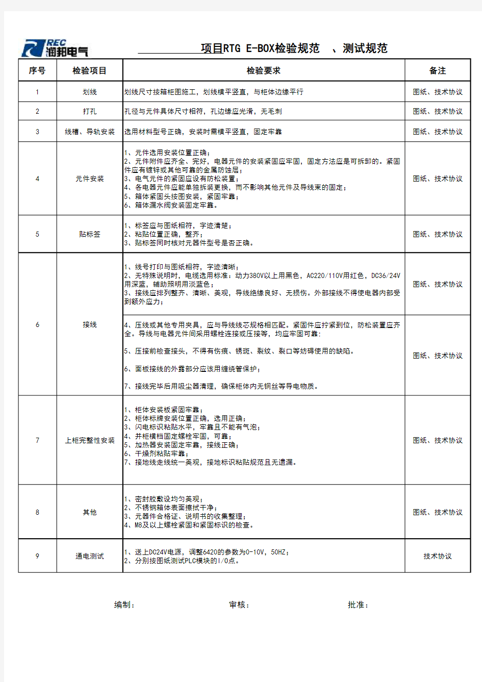 不锈钢箱检验规范