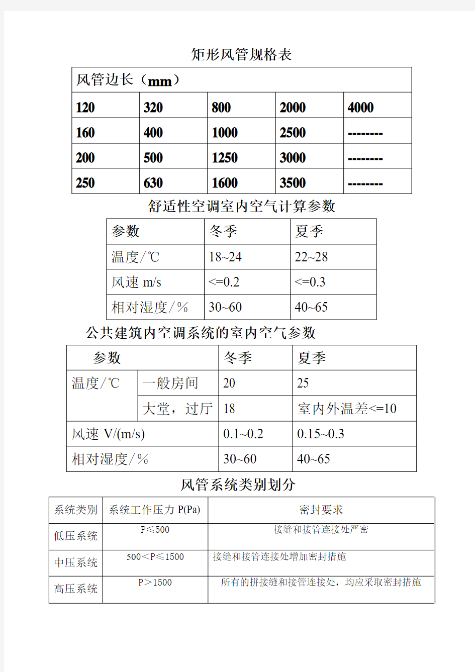 矩形风管规格表