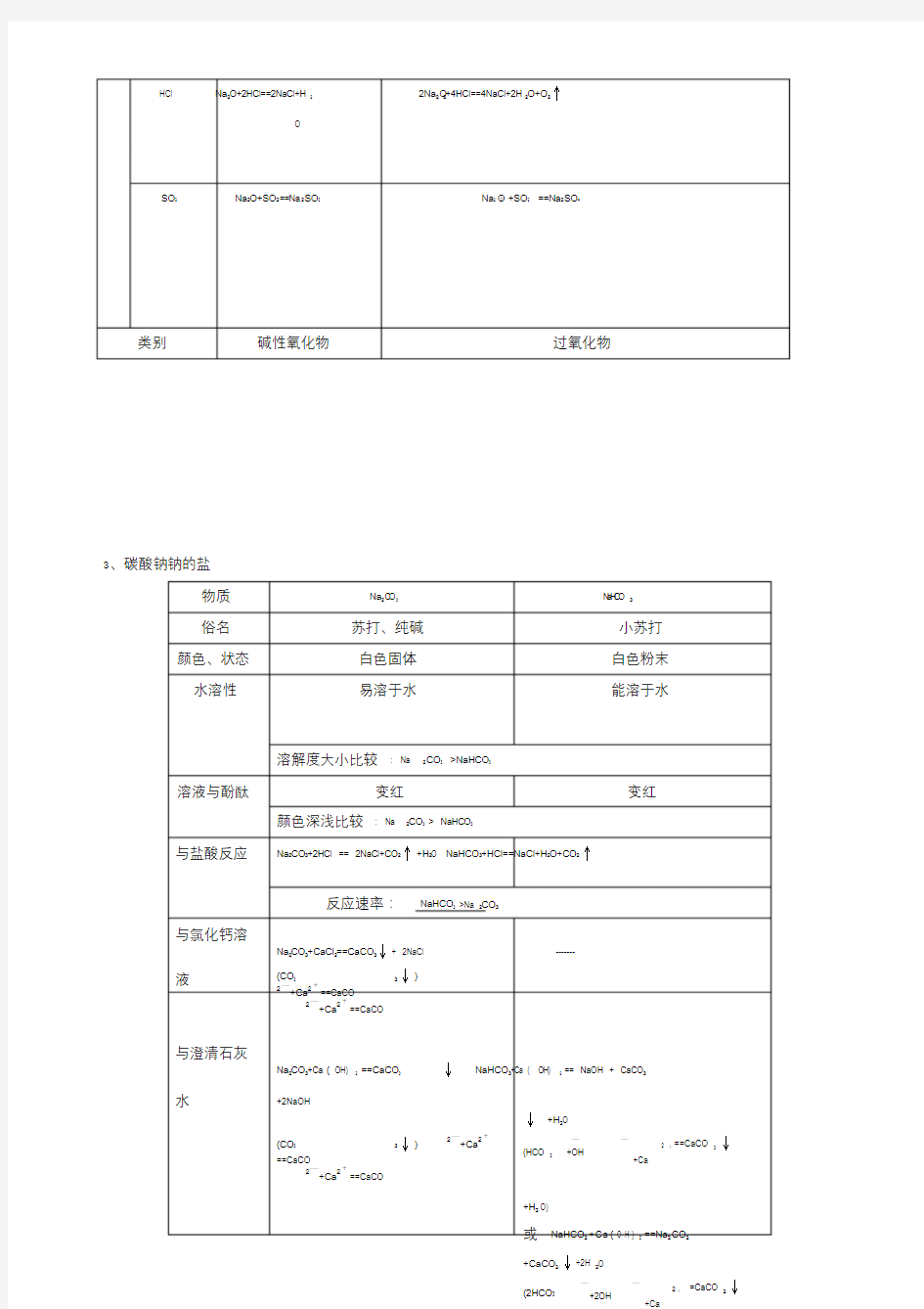 高中化学必修一第三章知识点