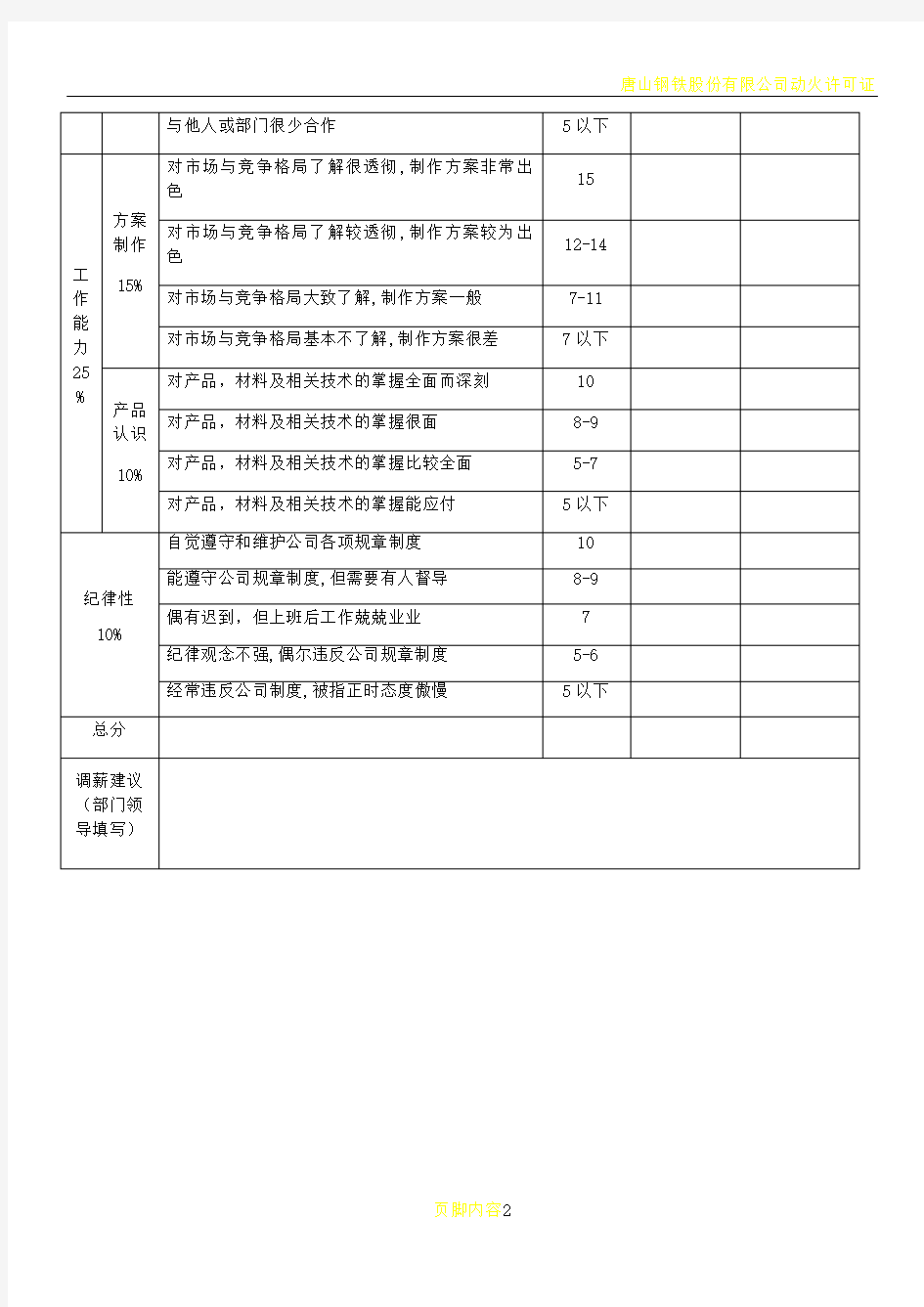 售前部绩效考核表