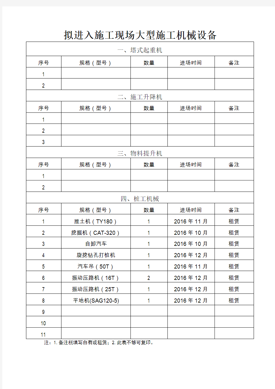 拟进入施工现场大型施工机械设备